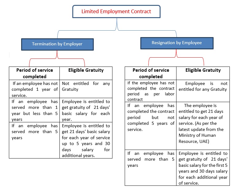 limited-employment-contract.jpg
