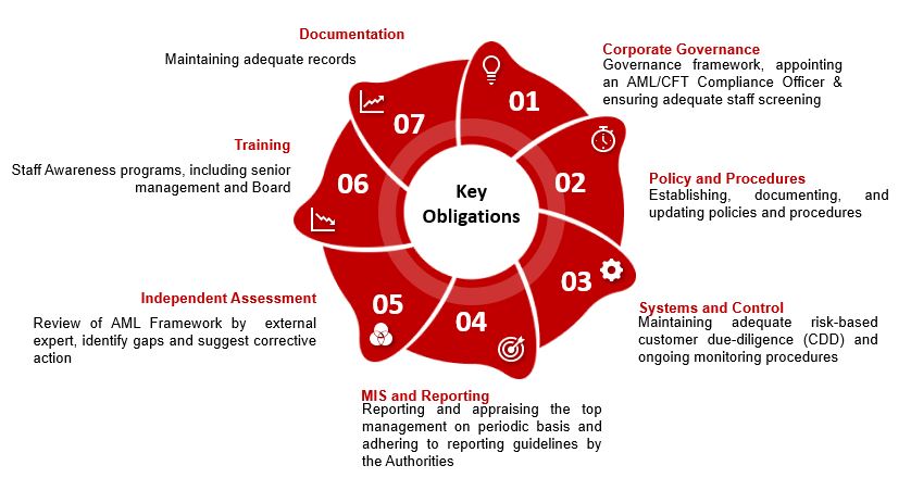 pillars of effective compliance.JPG