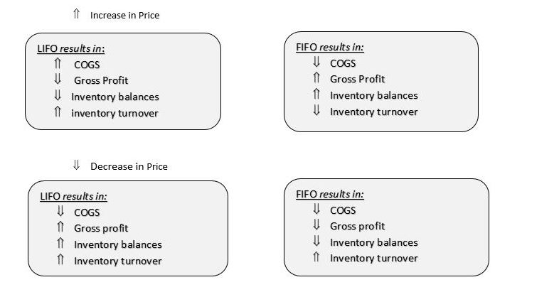 valuation of inventory.JPG