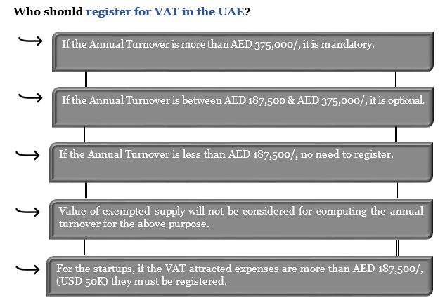 who should register for vat in uae.jpg